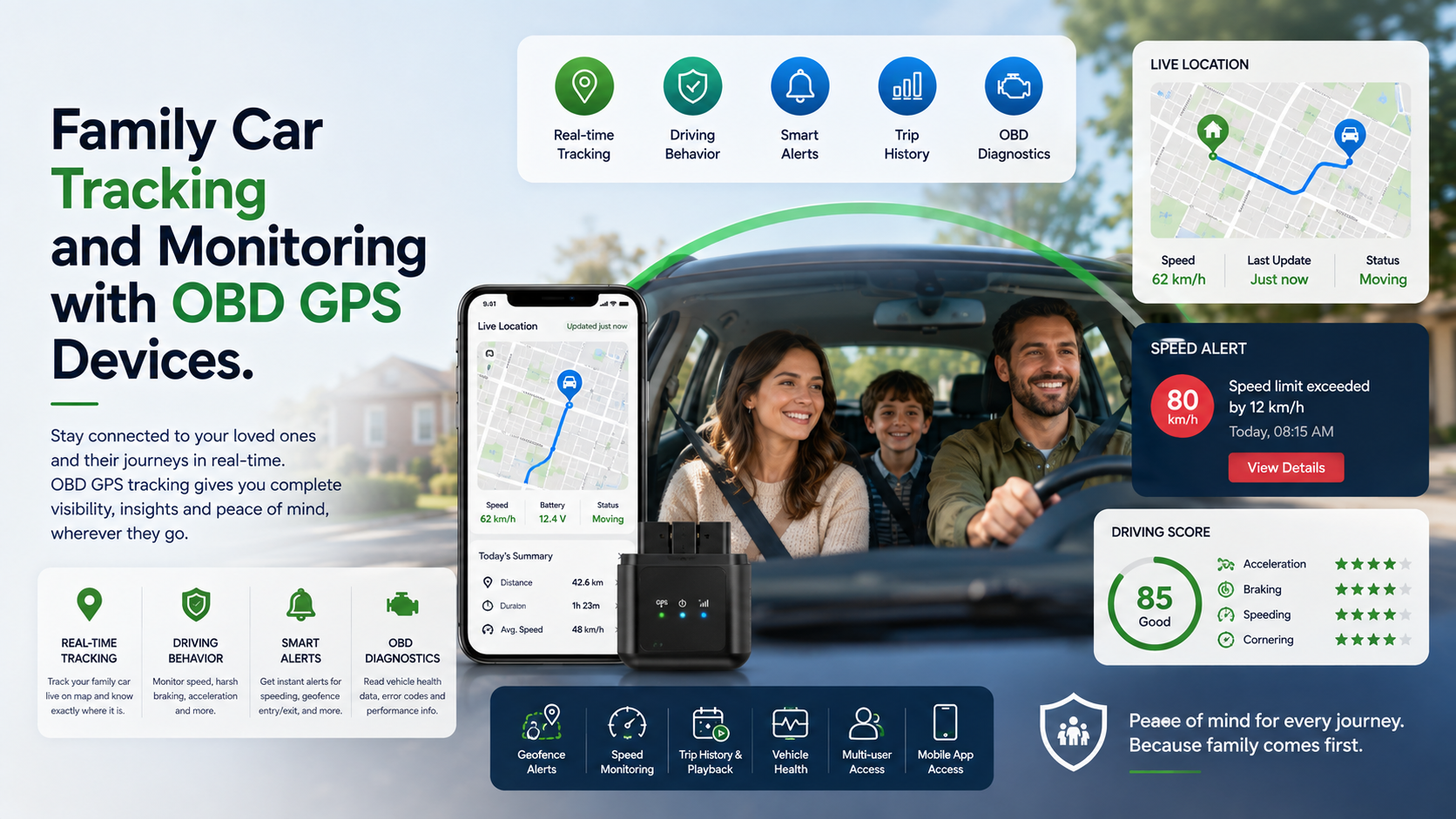 Family car tracking and monitoring with OBD GPS devices