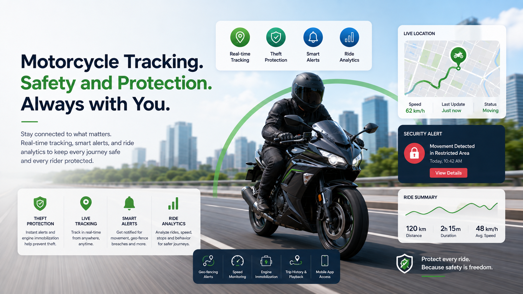 Motorcycle tracking, protection and safety.