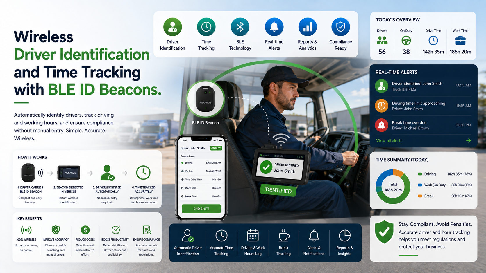 Сымсыз драйверді анықтау және BLE ID Beacons көмегімен уақытты бақылау