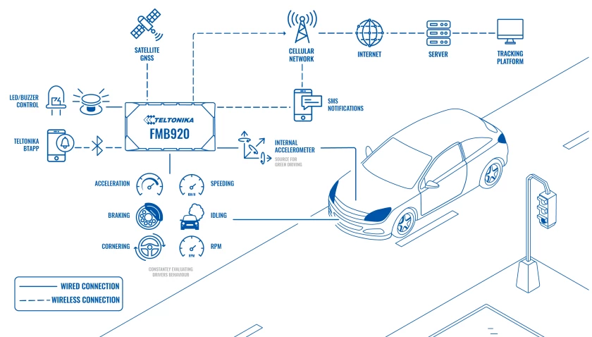 Green Driving Solution