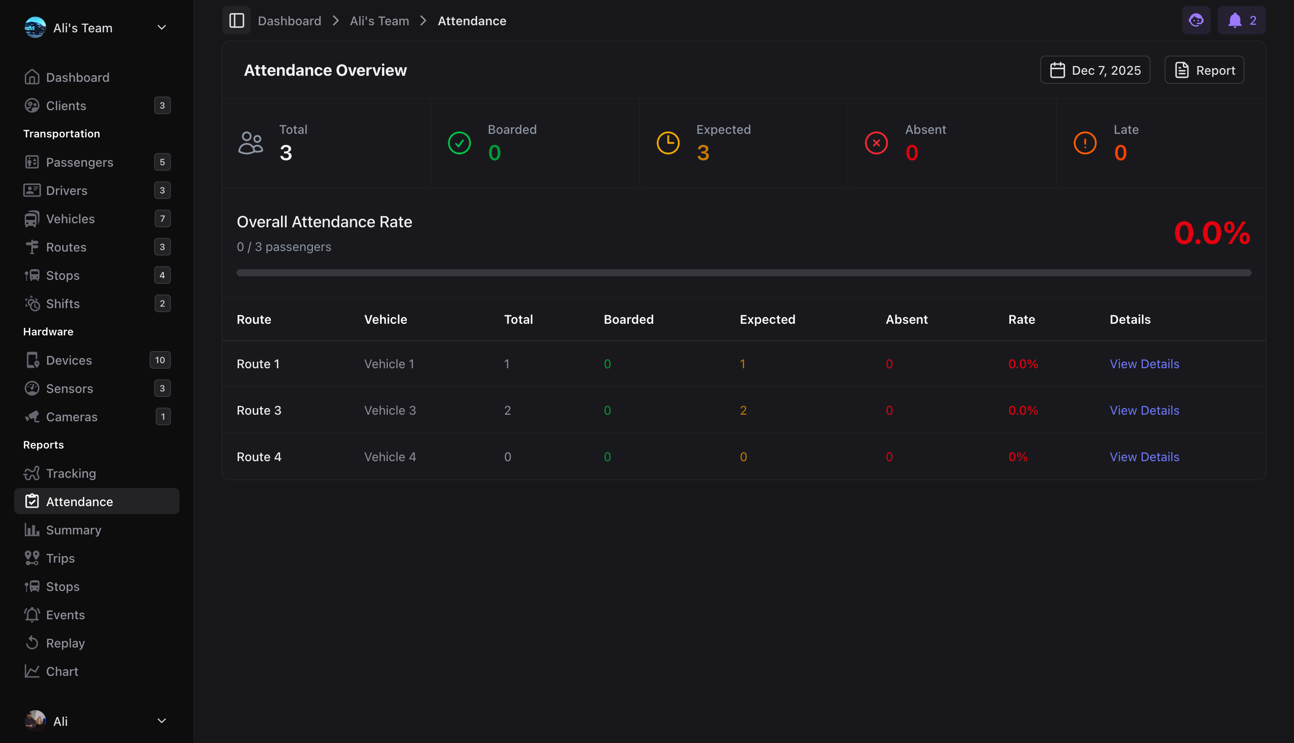 Passenger Attendance